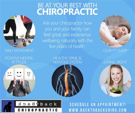 Best Chiropractor San Jose, CA .